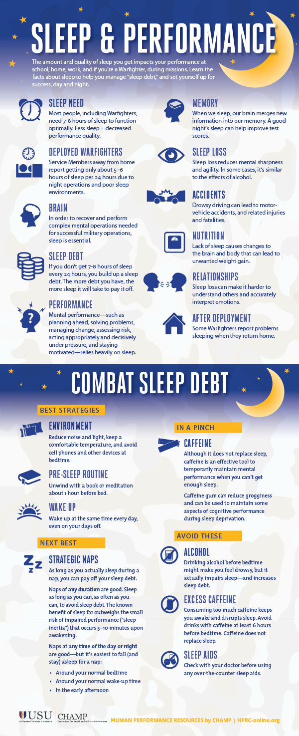 HPRC Sleep Infographic